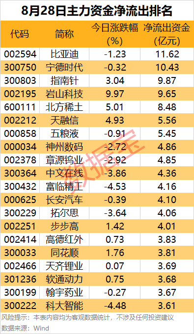 监视股票资金软件_主力资金净流入行业_通信行业主力资金流向