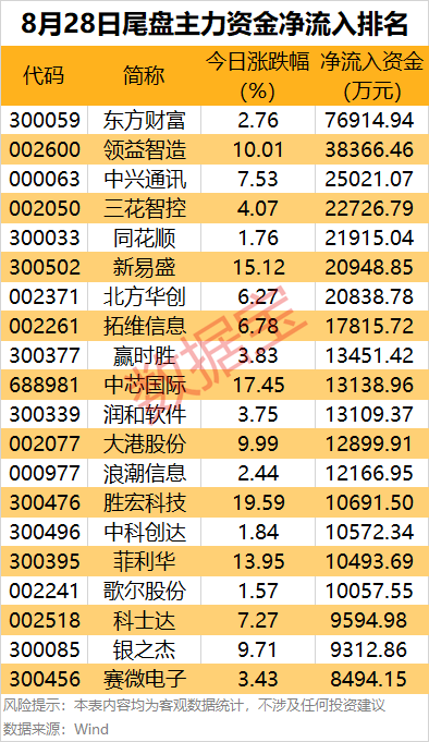 监视股票资金软件_主力资金净流入行业_通信行业主力资金流向
