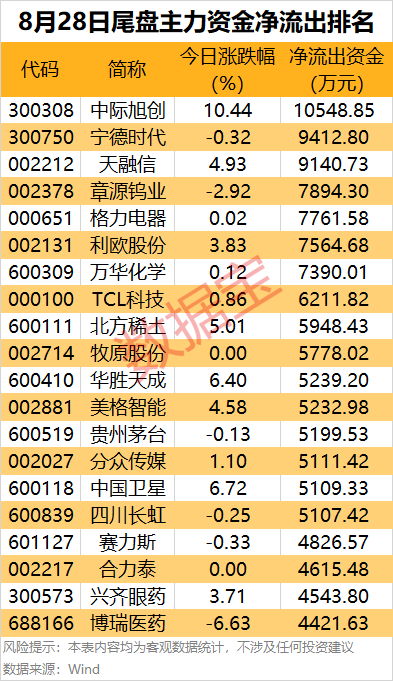 监视股票资金软件_主力资金净流入行业_通信行业主力资金流向