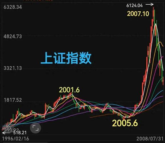 通达信为什么不上市_酒鬼酒2013年股价暴跌原因_A股2013年股价大幅下跌公司