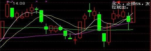技术止损法_什么是止损点_止损方法