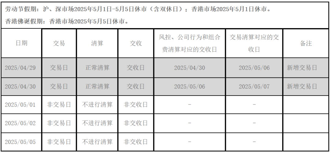2025年4月22股票开市吗_港股通交易安排劳动节香港佛诞日_2025年劳动节休市安排上交所深交所北交所