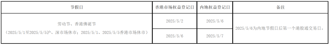 2025年4月22股票开市吗_港股通交易安排劳动节香港佛诞日_2025年劳动节休市安排上交所深交所北交所