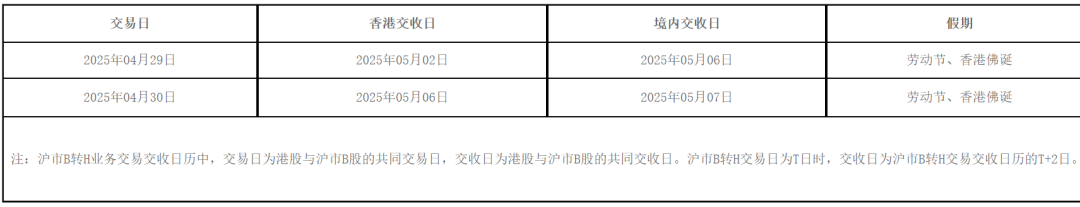 2025年4月22股票开市吗_港股通交易安排劳动节香港佛诞日_2025年劳动节休市安排上交所深交所北交所