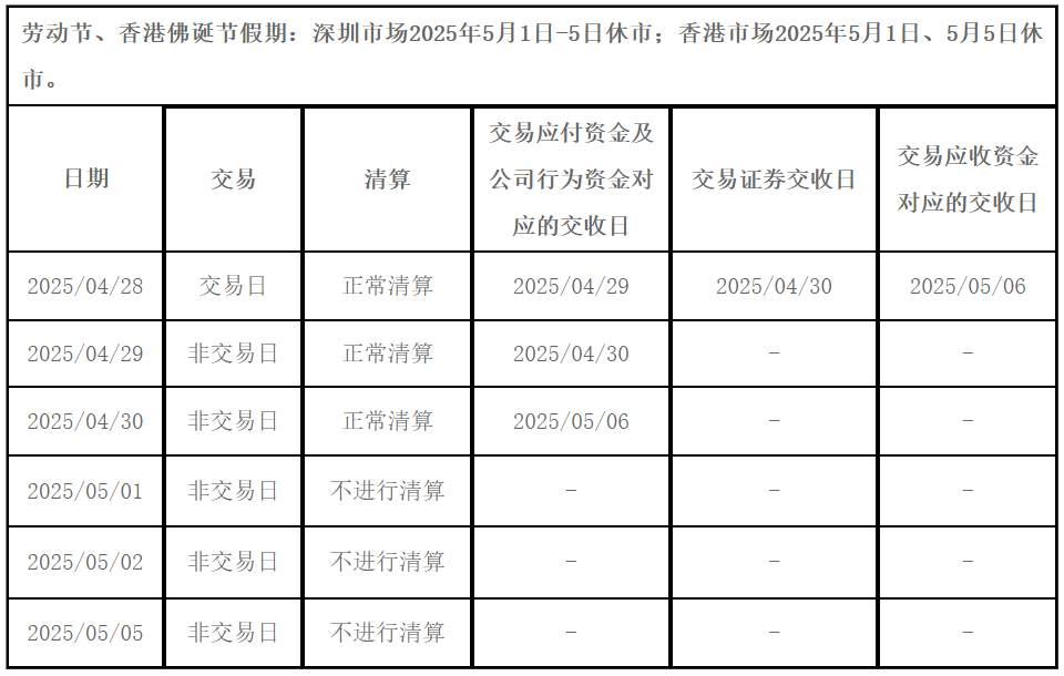 港股通交易安排劳动节香港佛诞日_2025年劳动节休市安排上交所深交所北交所_2025年4月22股票开市吗