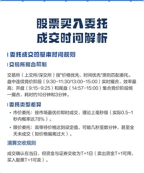 沪深股票交易时间是啥时候,交易制度和委托方式是怎样的?