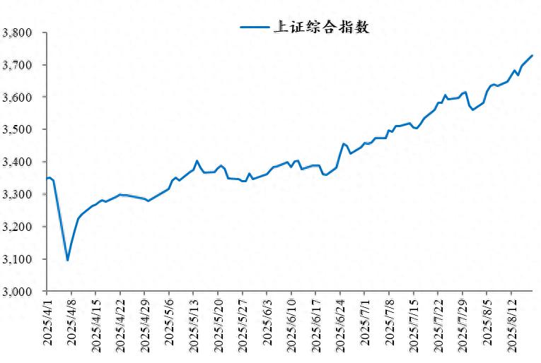 A股现牛市迹象,此轮牛市本质和逻辑是什么?未来走向如何?