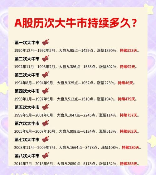 信心牛驱动因素_A股牛市本质_什么是牛市股票