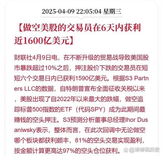 做空美股_美股做空策略_美国股市可以做空吗