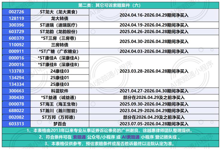投资差额损失计算公式_美丽生态股票还能留吗_美丽生态索赔金额