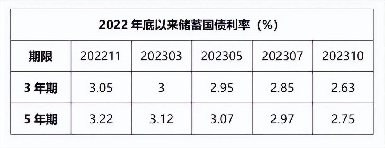 我国的凭证式国债_储蓄国债凭证式利率高_储蓄国债购买攻略