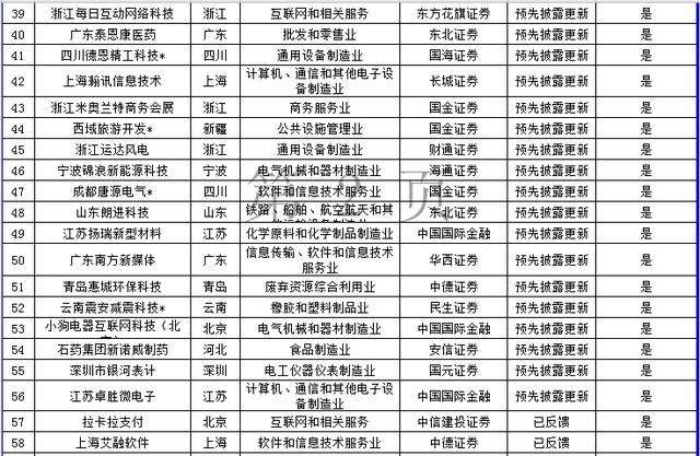 上交所IPO排队企业名单_深交所中小板IPO排队企业名单_11月ipo排队名单2026