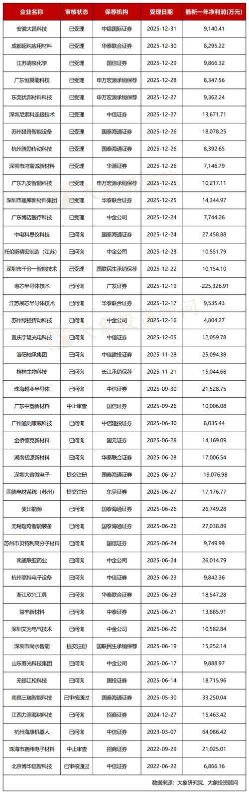 深交所中小板IPO排队企业名单_11月ipo排队名单2026_上交所IPO排队企业名单