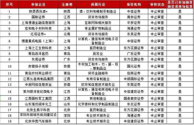 深交所中小板IPO排队企业名单_11月ipo排队名单2026_上交所IPO排队企业名单