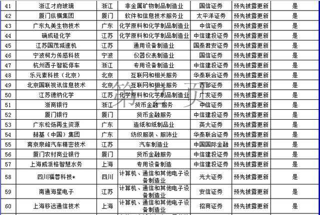 上交所IPO排队企业名单_11月ipo排队名单2026_深交所中小板IPO排队企业名单