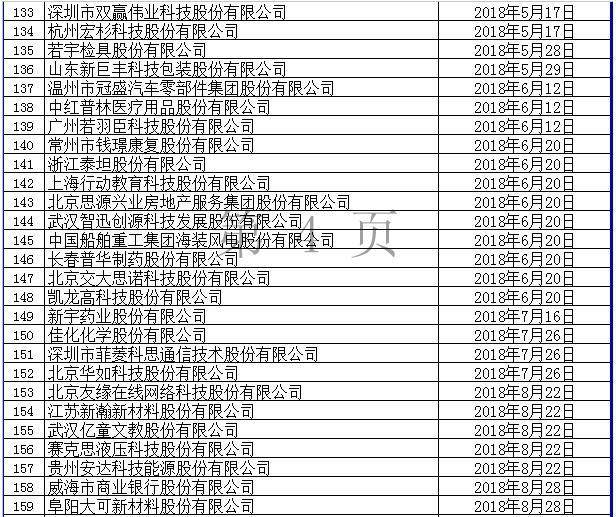深交所中小板IPO排队企业名单_上交所IPO排队企业名单_11月ipo排队名单2026