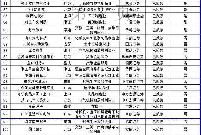 11月ipo排队名单2026_上交所IPO排队企业名单_深交所中小板IPO排队企业名单