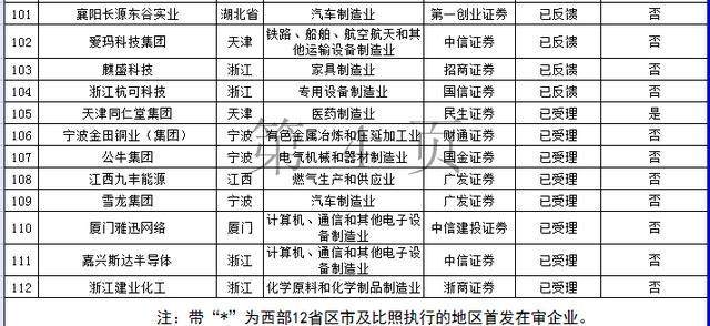 上交所IPO排队企业名单_深交所中小板IPO排队企业名单_11月ipo排队名单2026