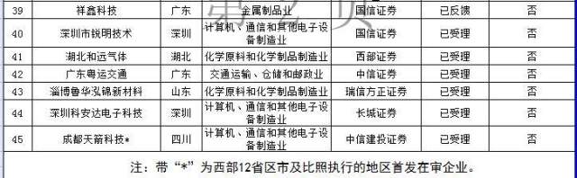 11月ipo排队名单2026_深交所中小板IPO排队企业名单_上交所IPO排队企业名单