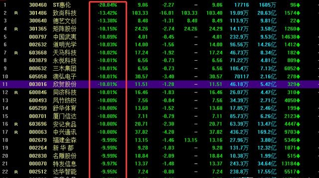 信邦制药放量涨停跌停分析_A股年终行情波动原因解读_放量涨停后