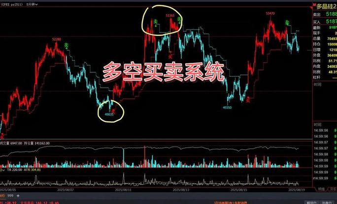 通达信 同花顺 手机_通达信技术复盘_同花顺AI选股