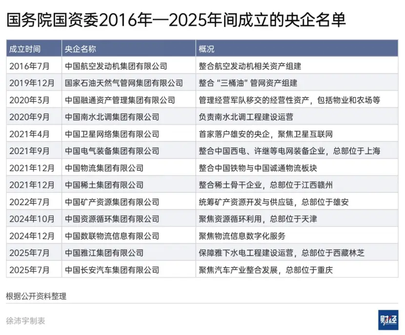 央企重组整合_高质量并购_重组预期股票