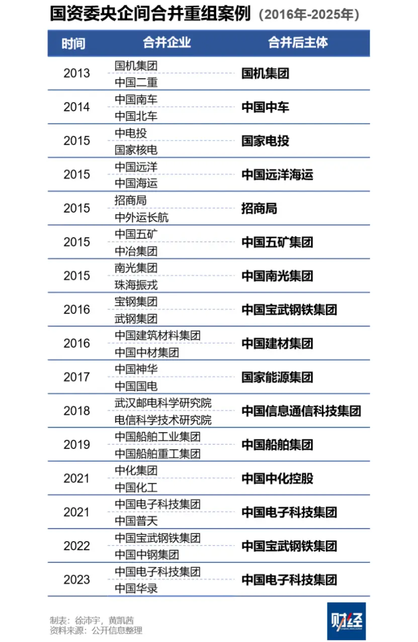 央企重组整合_高质量并购_重组预期股票