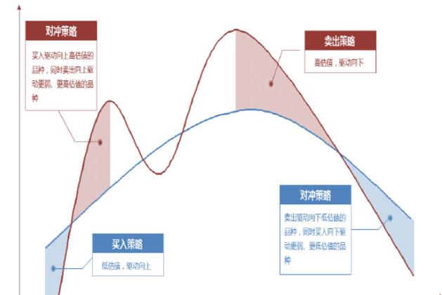 期货日内动量交易_股指期货交易规则放松_股指期货流动性提升