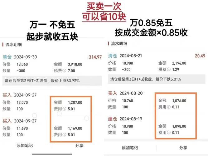 股票规费详解:佣金、印花税、过户费等费用计算方法