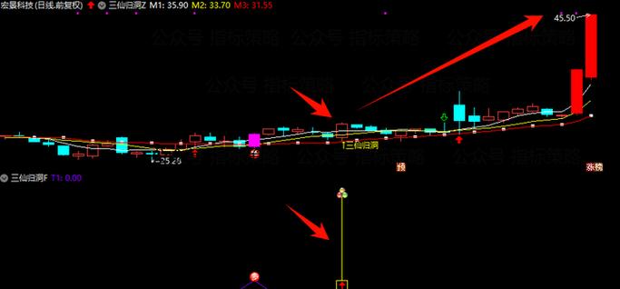 游资选股法：通达信开盘15分钟抓涨停，附复盘优化要点