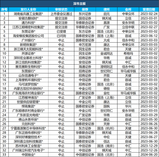 11月ipo排队名单2026_中小银行排队IPO_放水之后要靠资本市场补血
