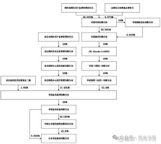 一家公司上市的流程_股份公司设立程序_改制上市流程