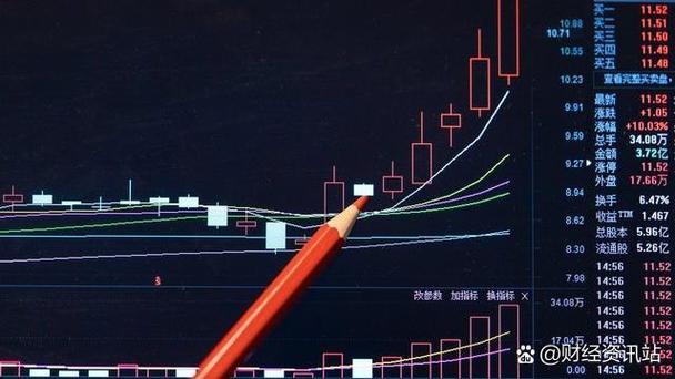 换手率判断个股走势_换手率 成交量 选股公式_利用换手率选股