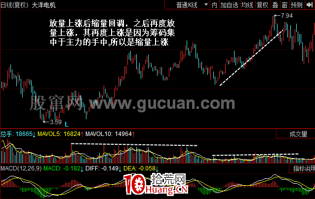 换手率判断个股走势_利用换手率选股_换手率 成交量 选股公式