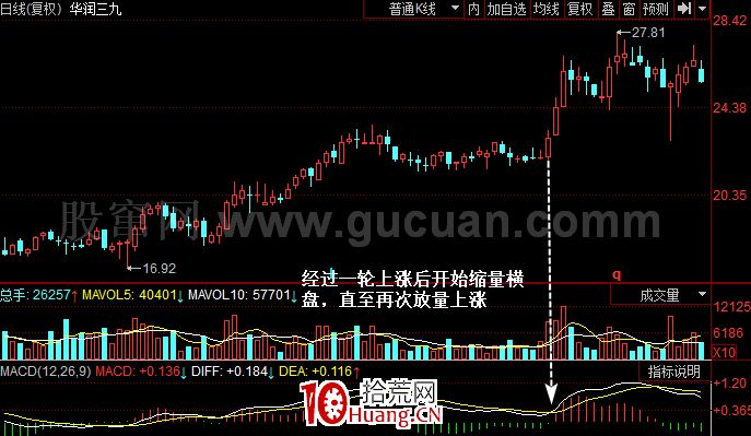利用换手率选股_换手率判断个股走势_换手率 成交量 选股公式