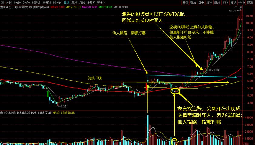 线上星K线组合_k仙人指路是什么意思_仙人指路K线形态