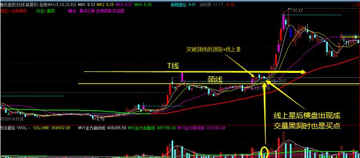 线上星K线组合_仙人指路K线形态_k仙人指路是什么意思