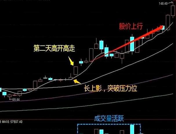仙人指路K线形态_线上星K线组合_k仙人指路是什么意思