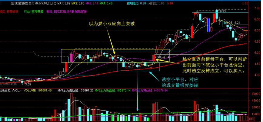 k仙人指路是什么意思_线上星K线组合_仙人指路K线形态