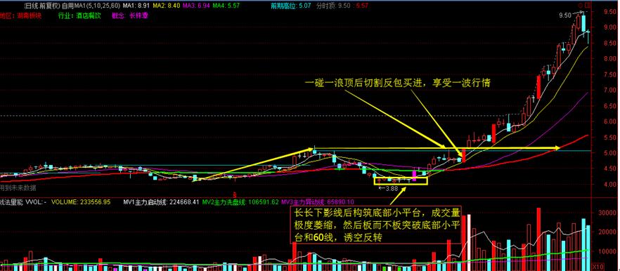 k仙人指路是什么意思_仙人指路K线形态_线上星K线组合