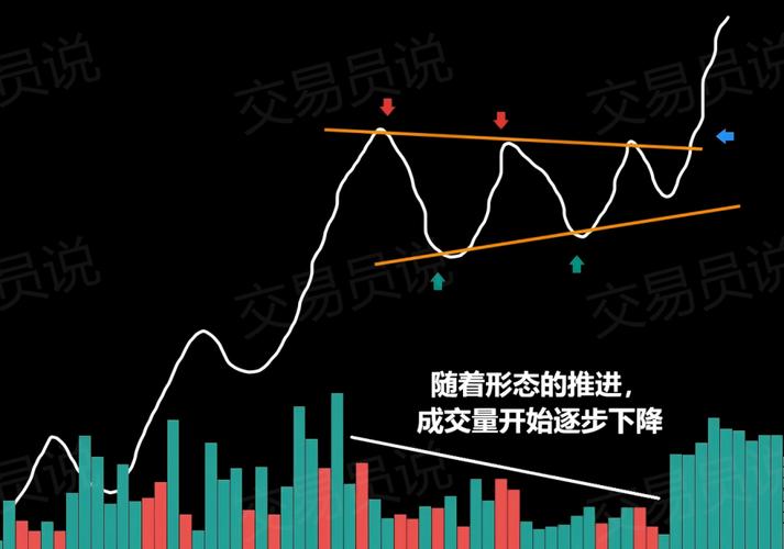布林线收口选股公式_极限宽度交易信号_布林极限宽度突破