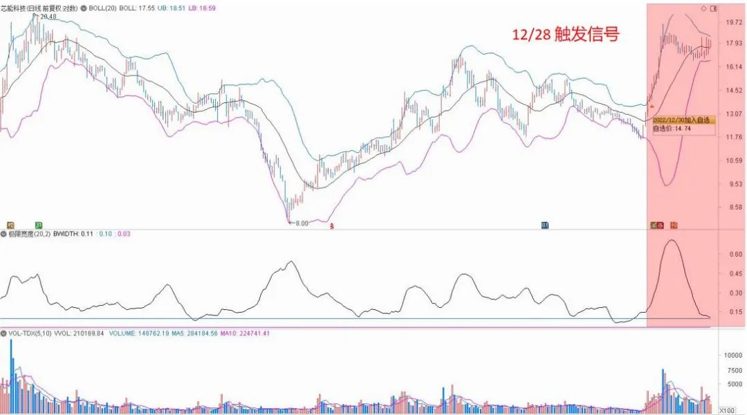 布林线收口选股公式_布林极限宽度突破_极限宽度交易信号