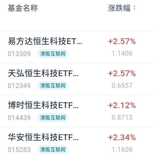 港股交易软件电脑版_港股科技ETF天弘QDII投资_恒生科技ETF天弘资金流入