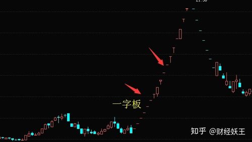 涨停板打开是什么意思_A股涨停规则_涨停板是什么意思