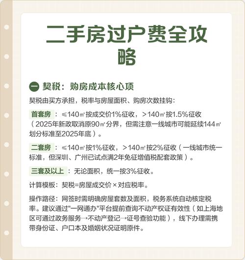 二手房过户费怎么算？各项费用收取标准及承担方介绍