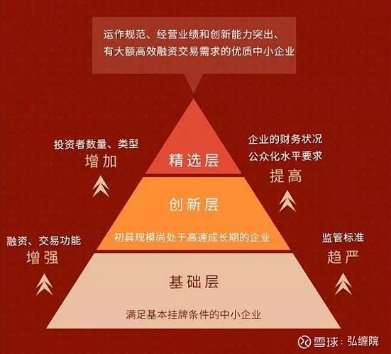 2017新三板上市条件及流程_新三板挂牌条件与创业板主板比较_一家公司上市的流程