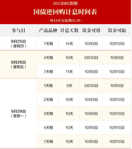 股票的开盘时间和收盘时间_国庆节股市休市安排_国庆节股票交易时间调整