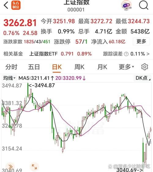 A股市场今日走势_专家预测明日大盘走势_上证指数分析预测