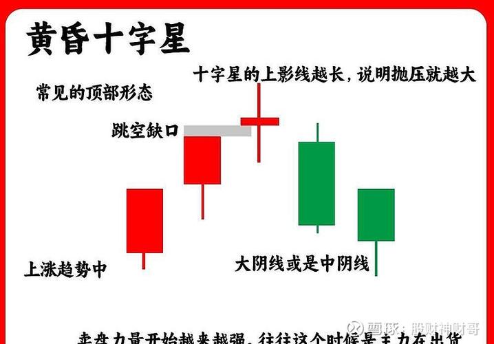期货交易中十字星形态预示市场趋势转变，不同环境作用不同