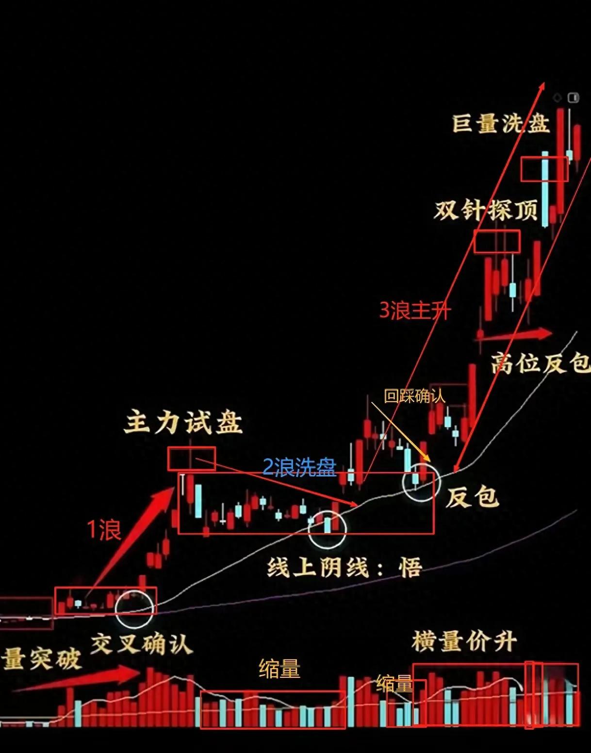 忽视月线图致散户炒股总失利,月线突破才是大牛起涨信号